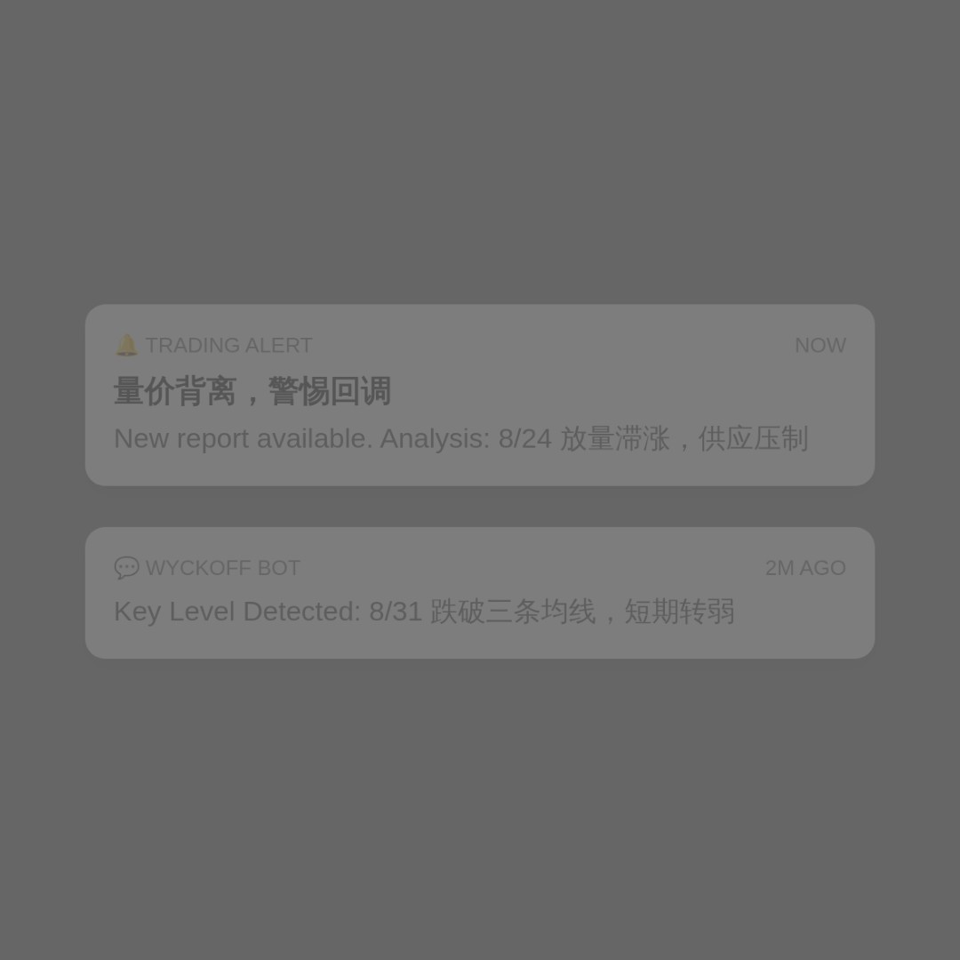 20260831 XLB 行情数据复盘报告（基于威科夫量价视角）