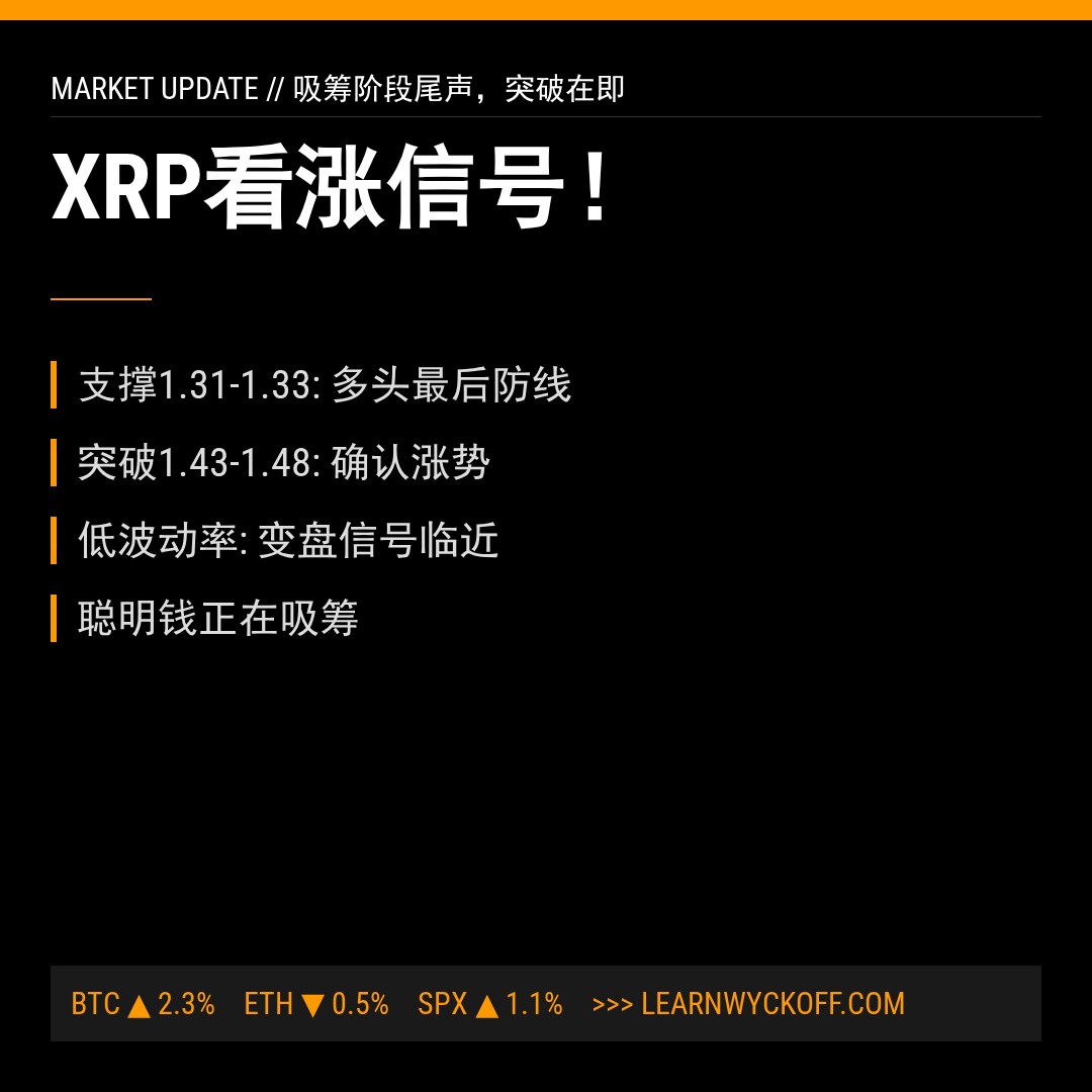 20260524 XRPUSDT 行情数据复盘报告（基于威科夫量价视角）