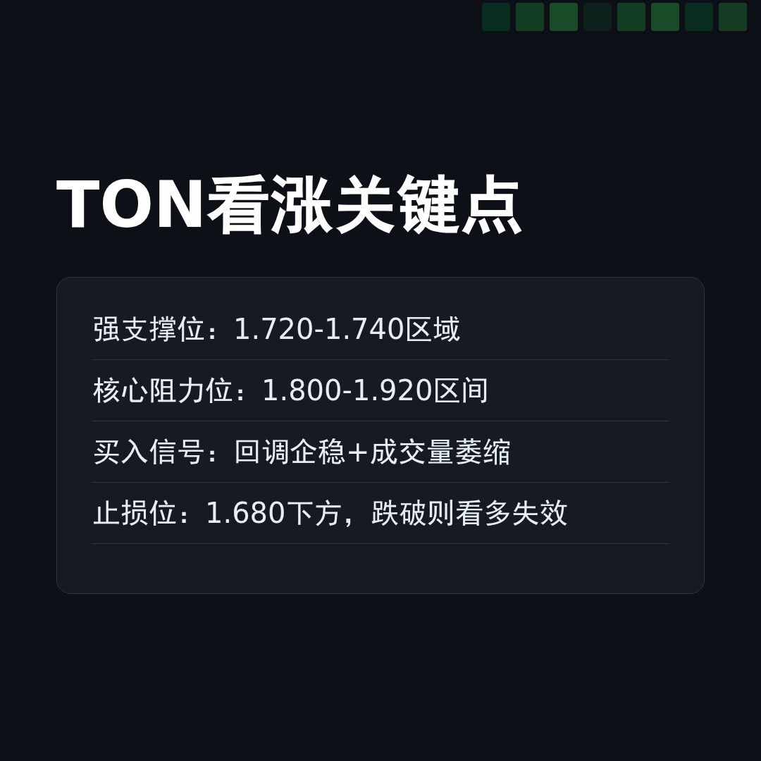 20260113 TONUSDT 行情数据复盘报告（基于威科夫量价视角）