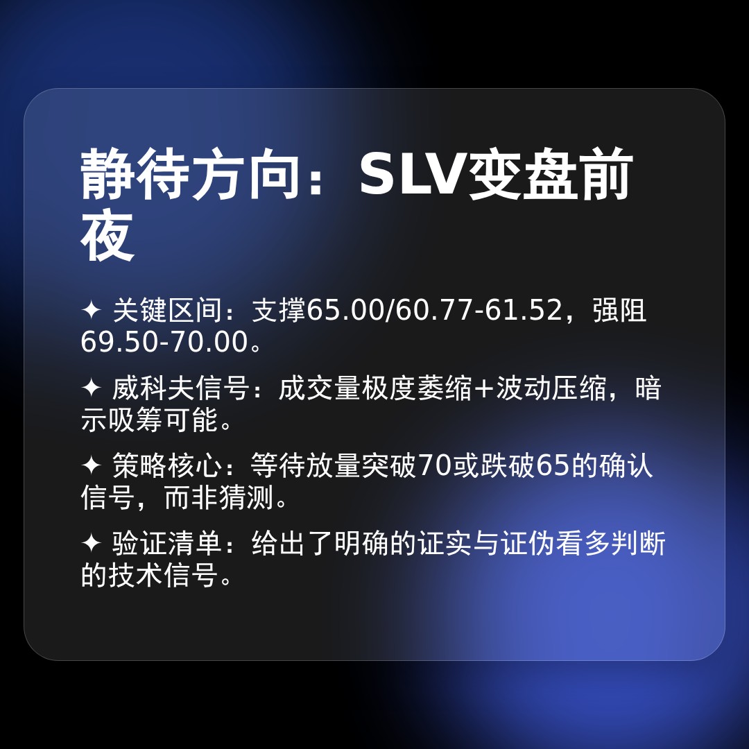 20260410 SLV 行情数据复盘报告（基于威科夫量价视角）
