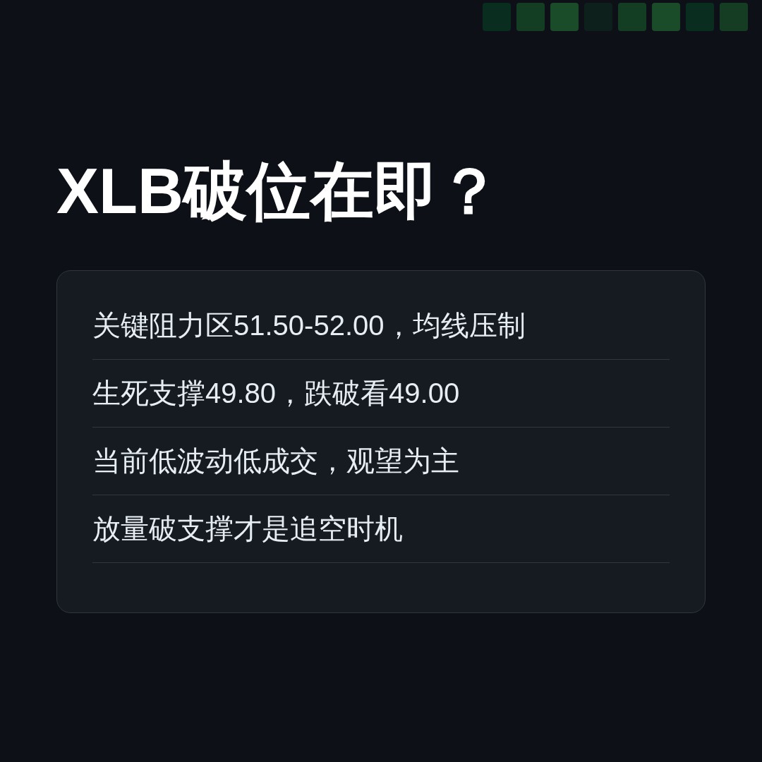20260721 XLB 行情数据复盘报告（基于威科夫量价视角）