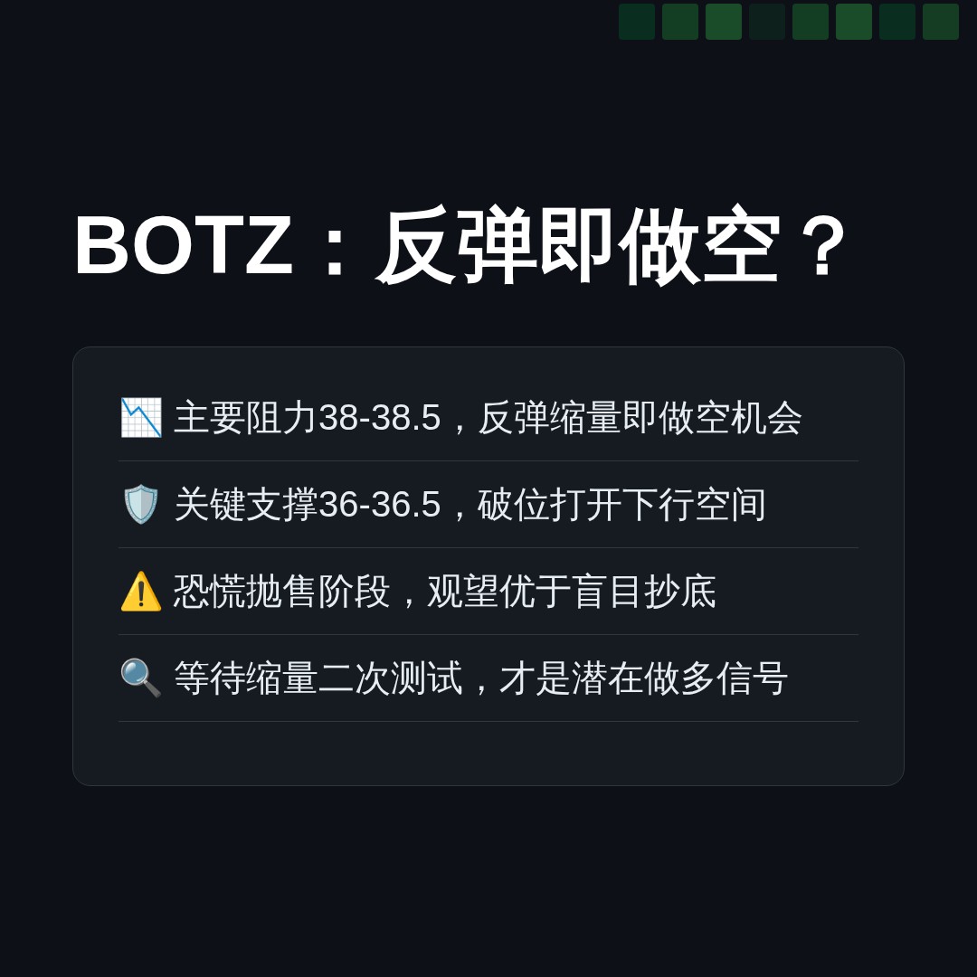 20260707 BOTZ 行情数据复盘报告（基于威科夫量价视角）