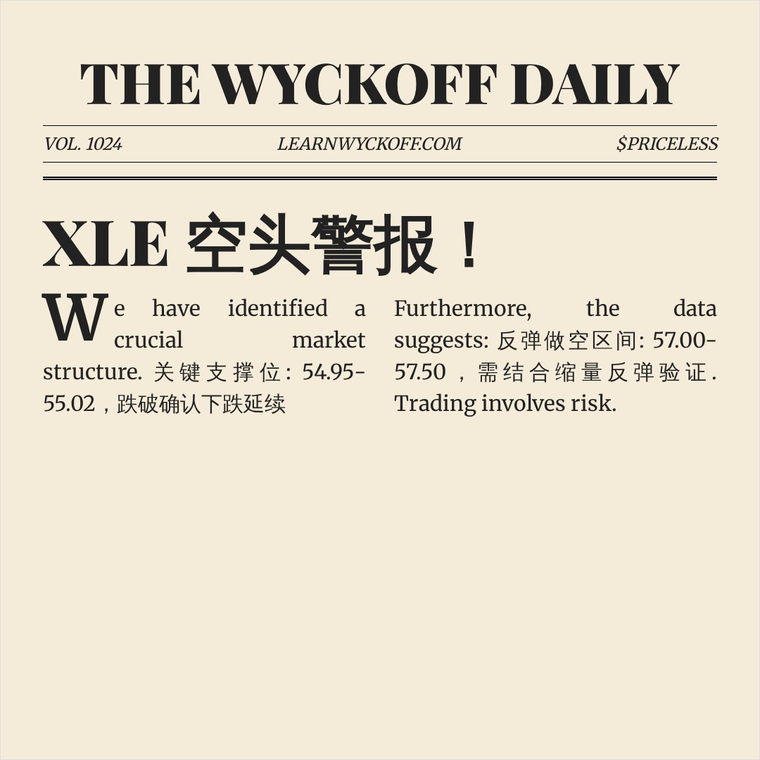 20260616 XLE 行情数据复盘报告（基于威科夫量价视角）