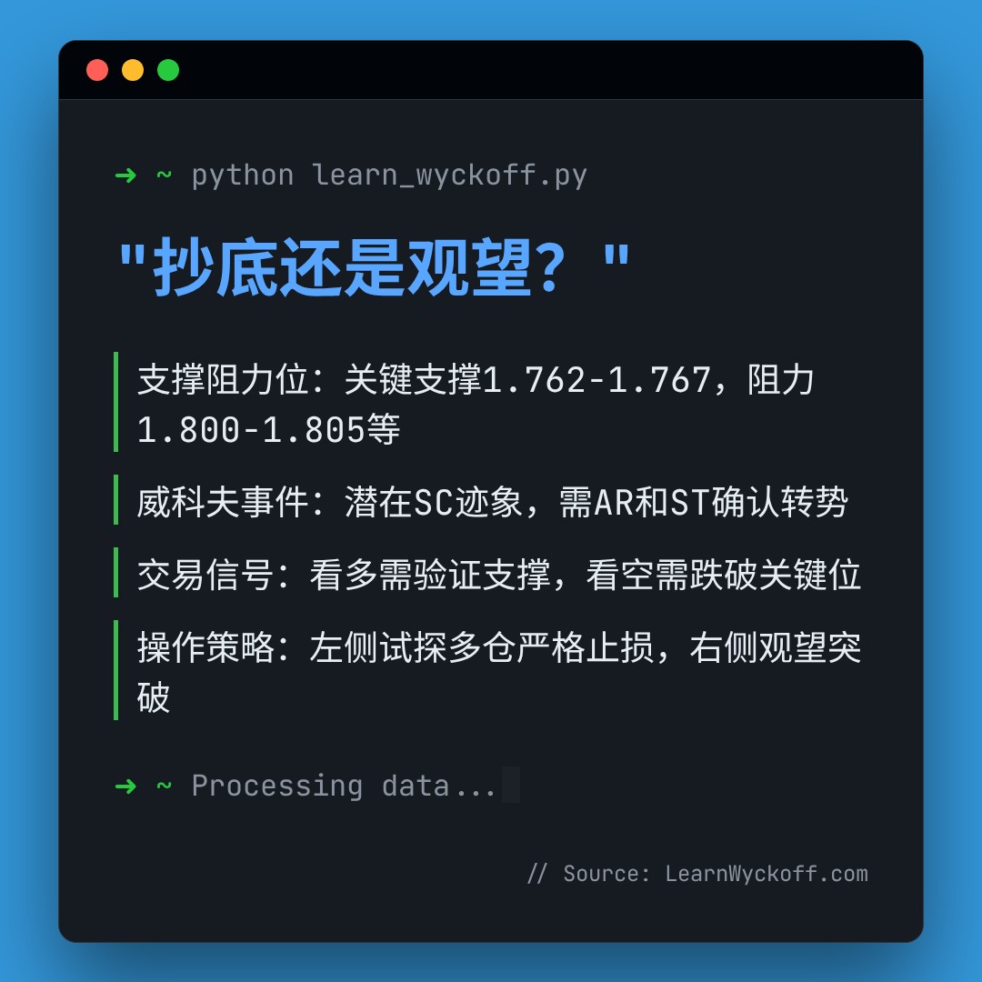 20260227 513190 行情数据复盘报告（基于威科夫量价视角）