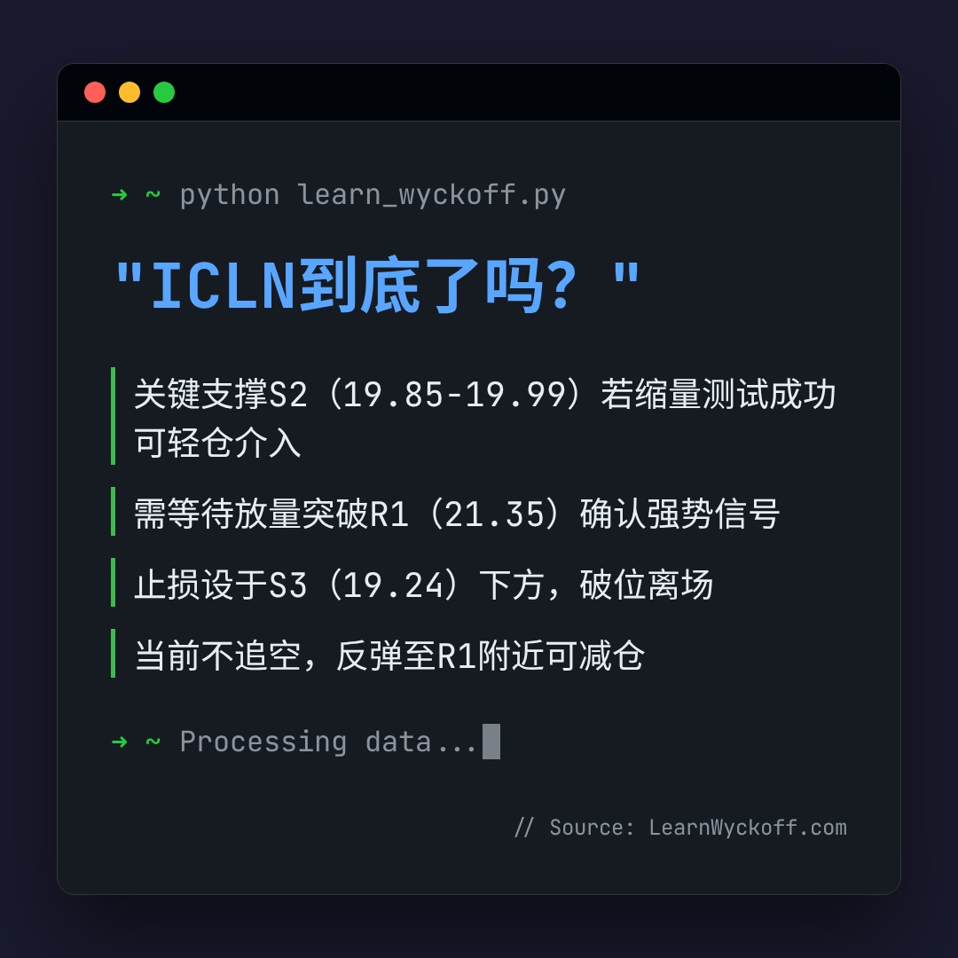 20260617 ICLN 行情数据复盘报告（基于威科夫量价视角）