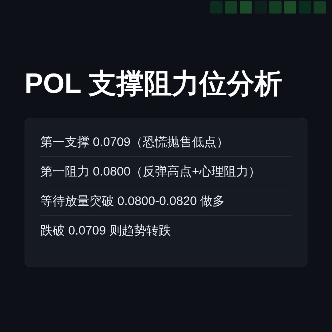 20260621 POLUSDT 行情数据复盘报告（基于威科夫量价视角）