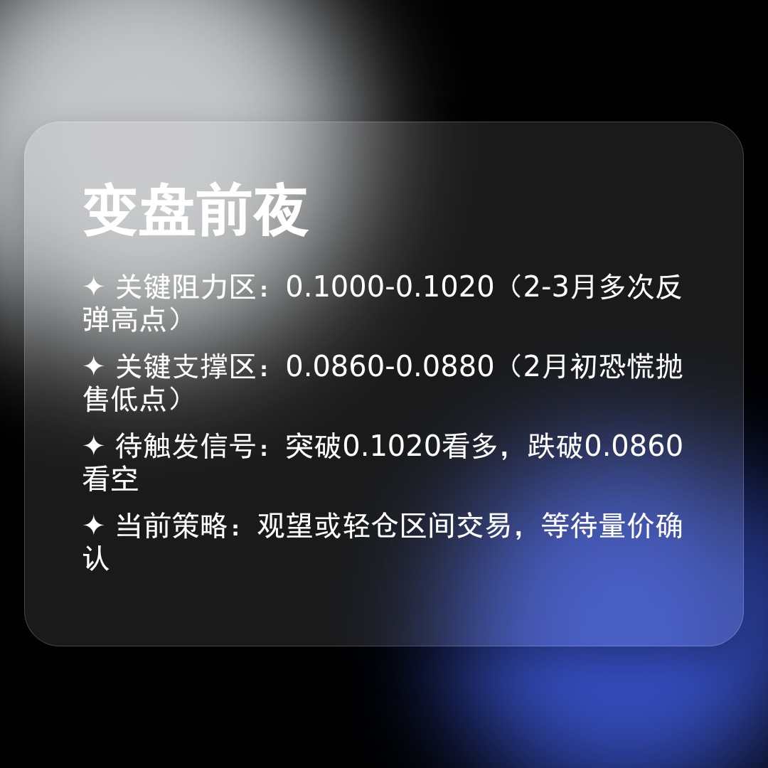 20260406 POLUSDT 行情数据复盘报告（基于威科夫量价视角）