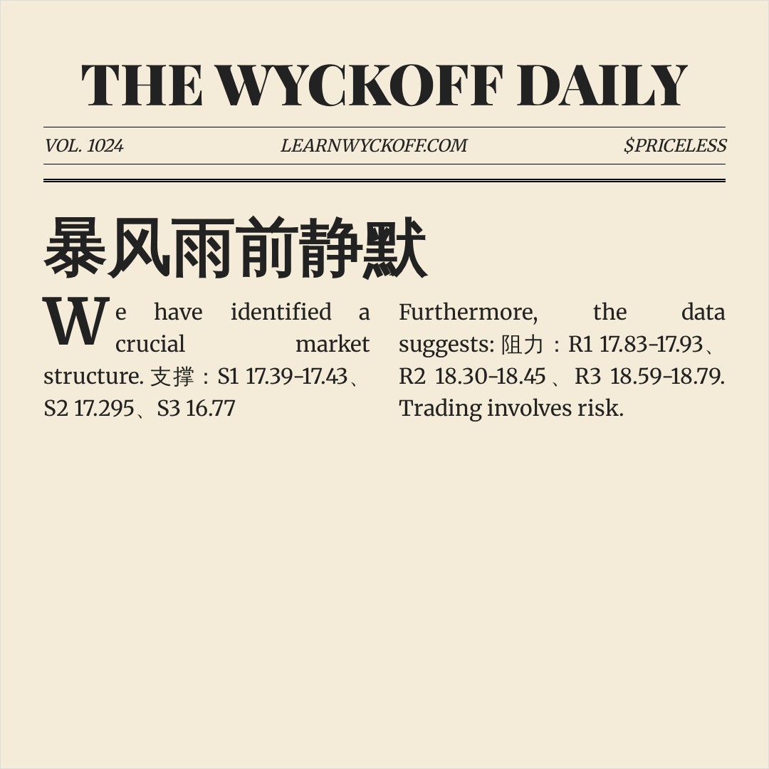 20260828 ICLN 行情数据复盘报告（基于威科夫量价视角）