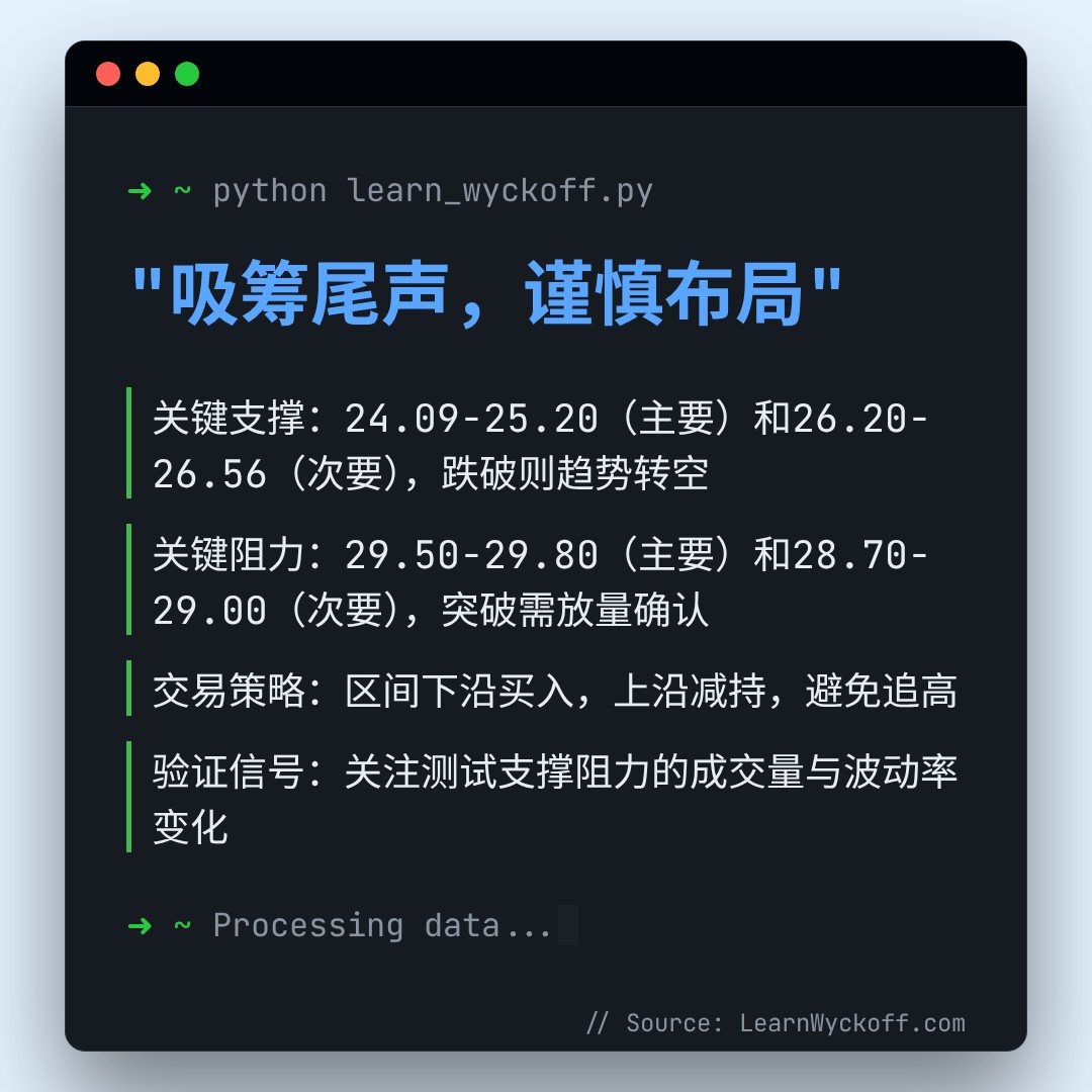 20260416 WCLD 行情数据复盘报告（基于威科夫量价视角）