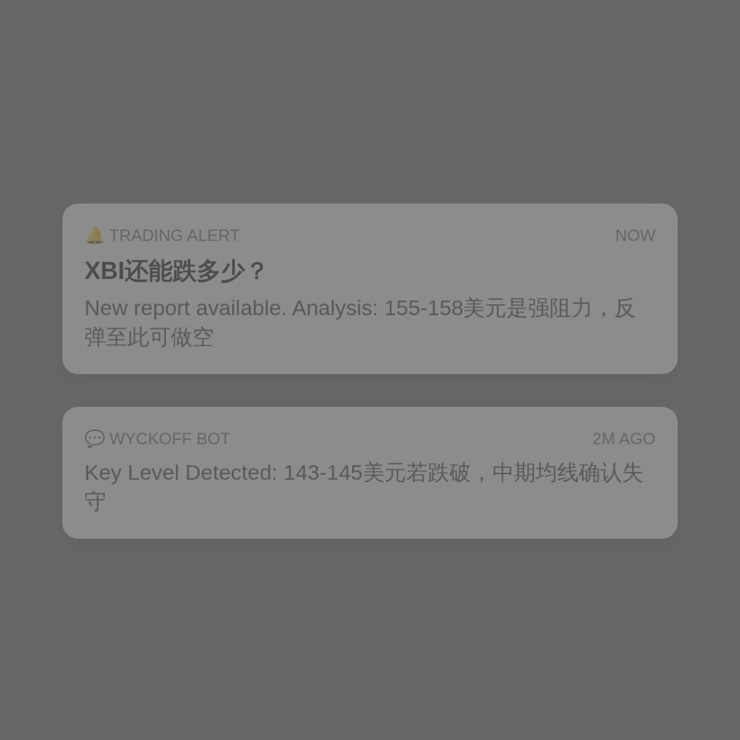 20260728 XBI 行情数据复盘报告（基于威科夫量价视角）