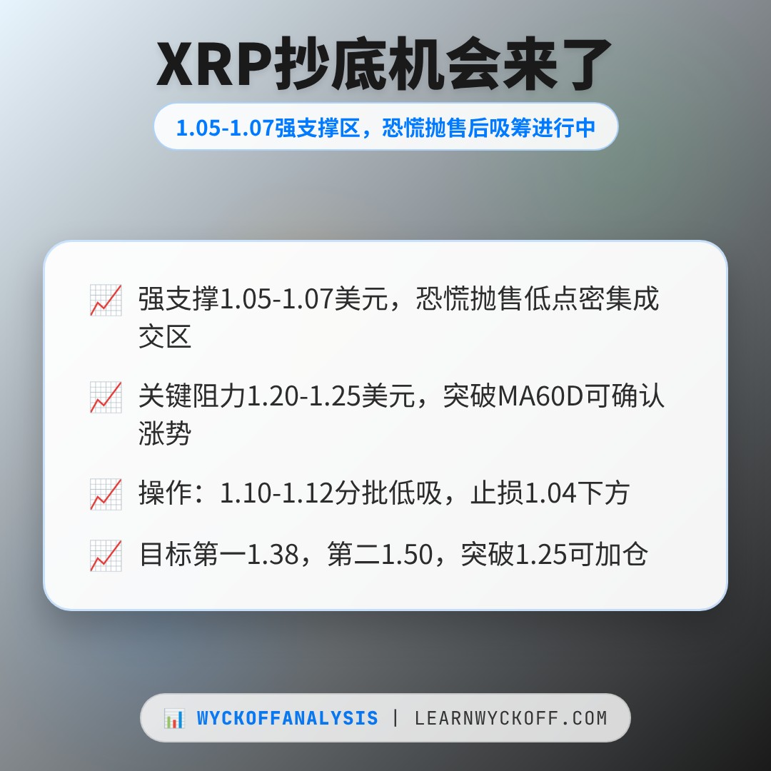 20260704 XRPUSDT 行情数据复盘报告（基于威科夫量价视角）