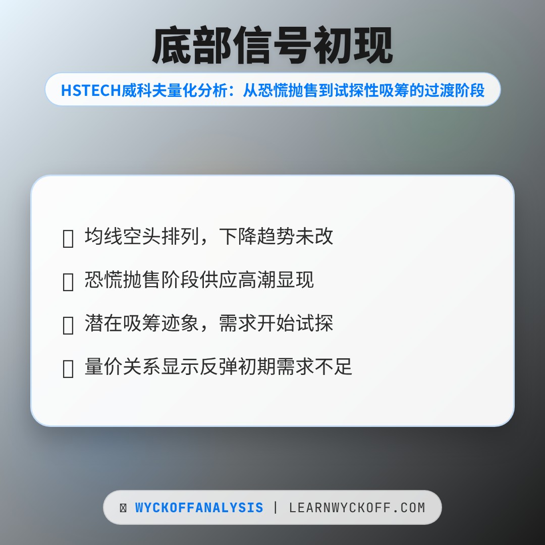 20260309 HSTECH 行情数据复盘报告（基于威科夫量价视角）