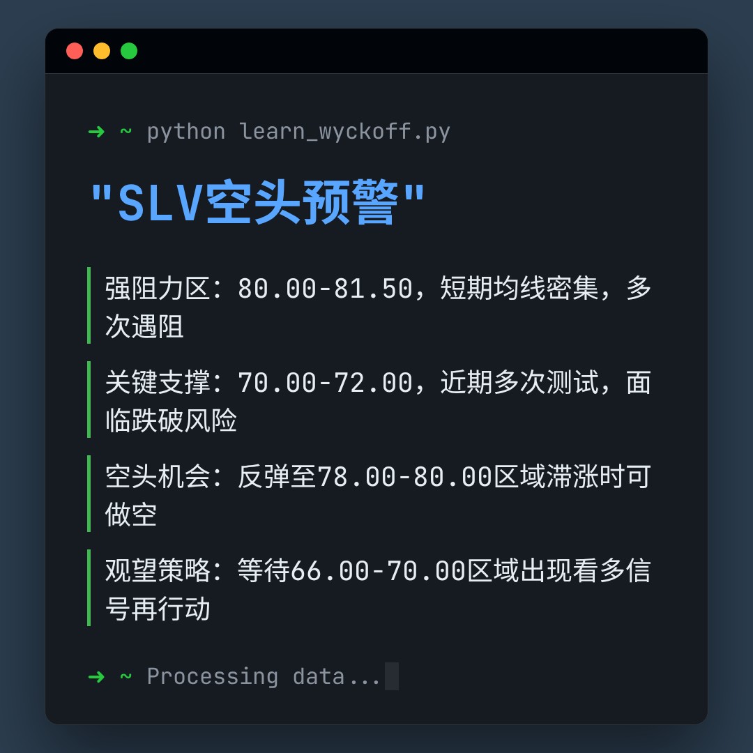 20260313 SLV 行情数据复盘报告（基于威科夫量价视角）