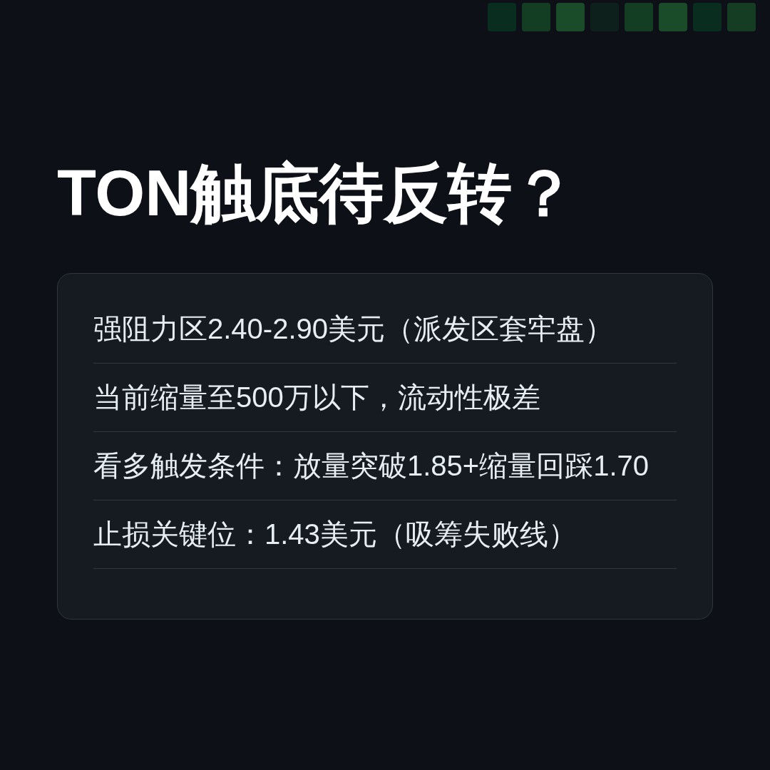 20260630 TONUSDT 行情数据复盘报告（基于威科夫量价视角）