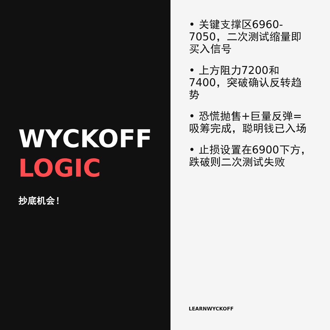 20260601 399986 行情数据复盘报告（基于威科夫量价视角）