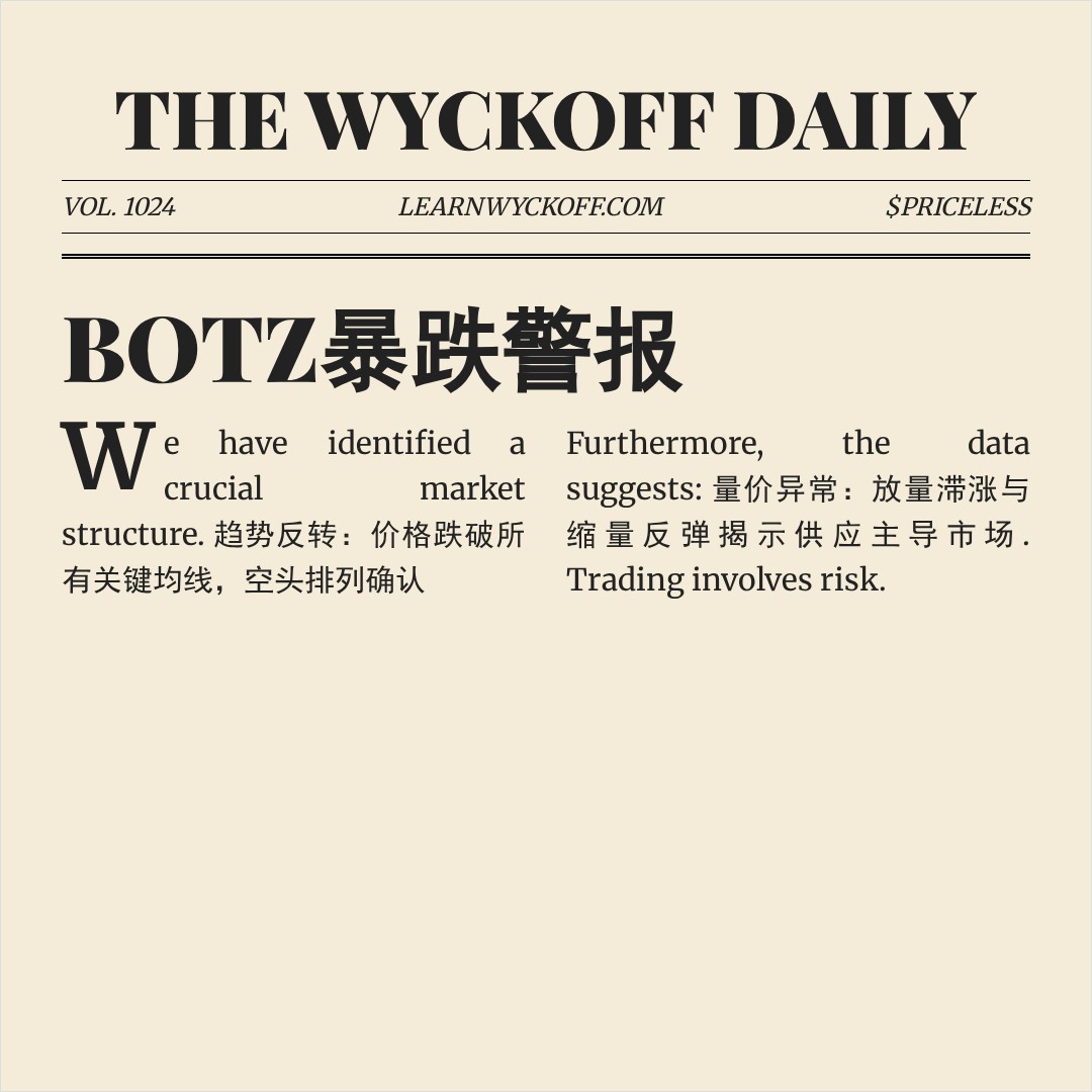 20260310 BOTZ 行情数据复盘报告（基于威科夫量价视角）