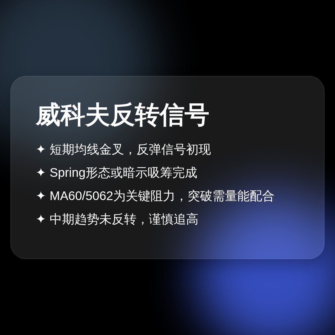 20260806 000987.SH 行情数据复盘报告（基于威科夫量价视角）