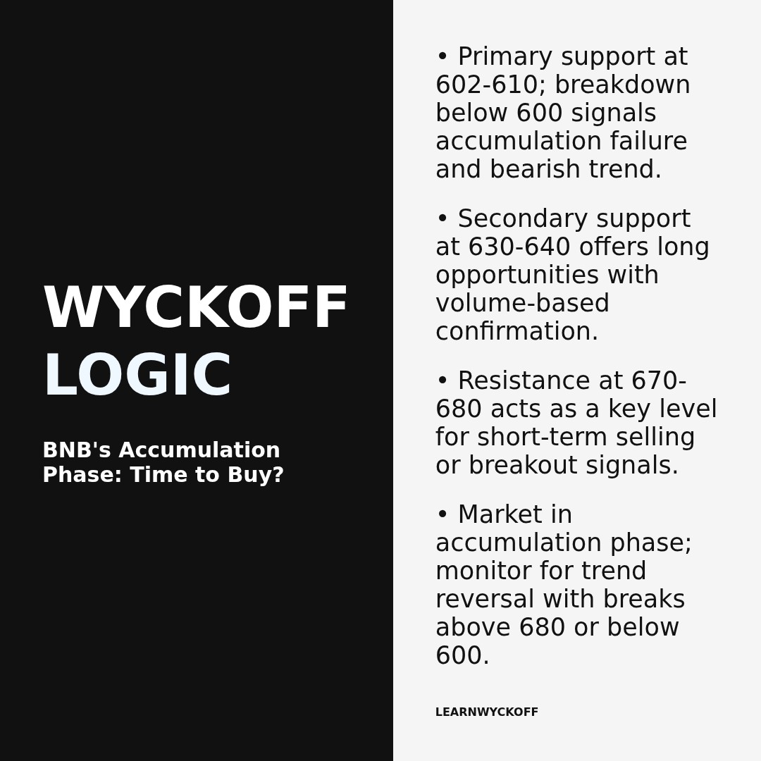 20260322 BNBUSDT Market Data Review Report (Based on Wyckoff Volume-Price Perspective)