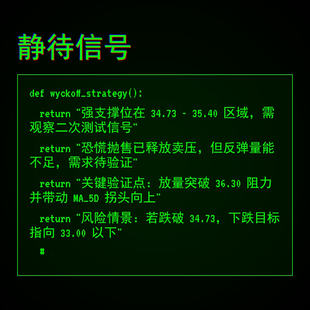 20260317 BOTZ 行情数据复盘报告（基于威科夫量价视角）