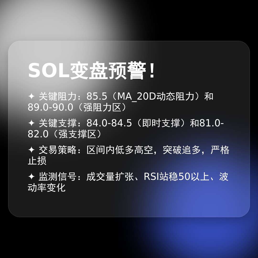 20260419 SOLUSDT 行情数据复盘报告（基于威科夫量价视角）
