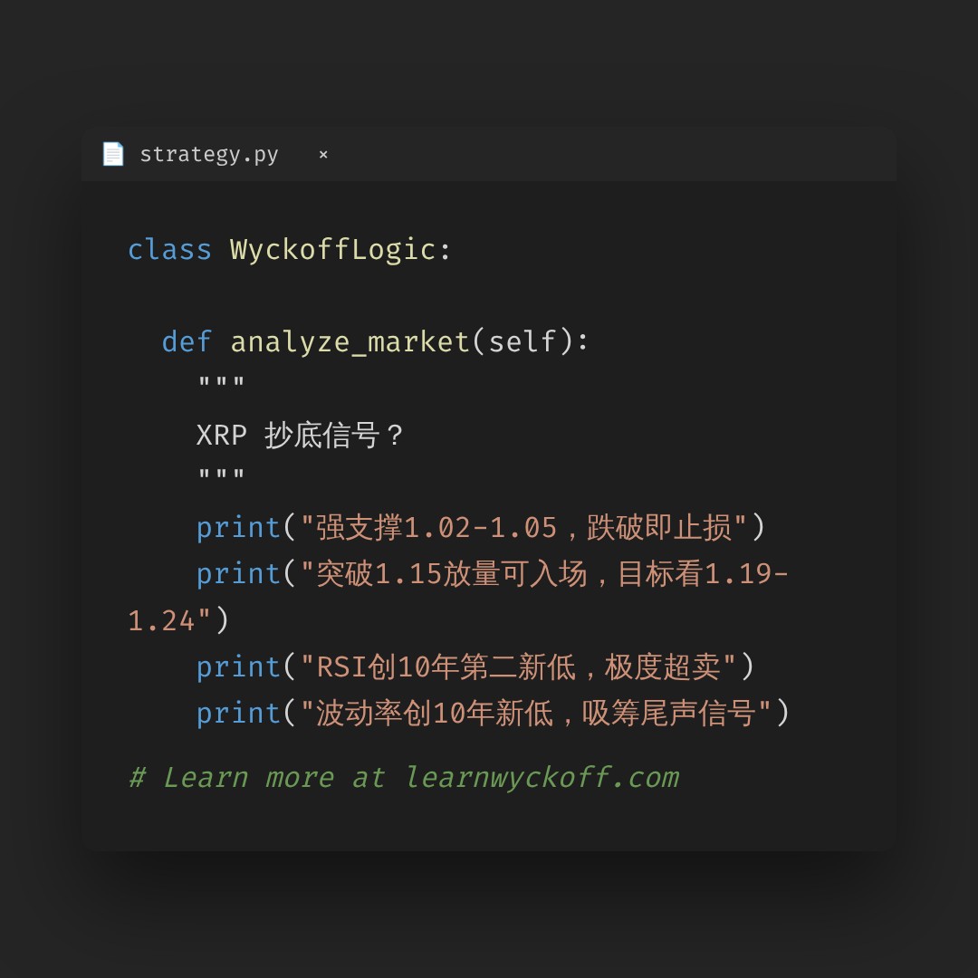 20260714 XRPUSDT 行情数据复盘报告（基于威科夫量价视角）