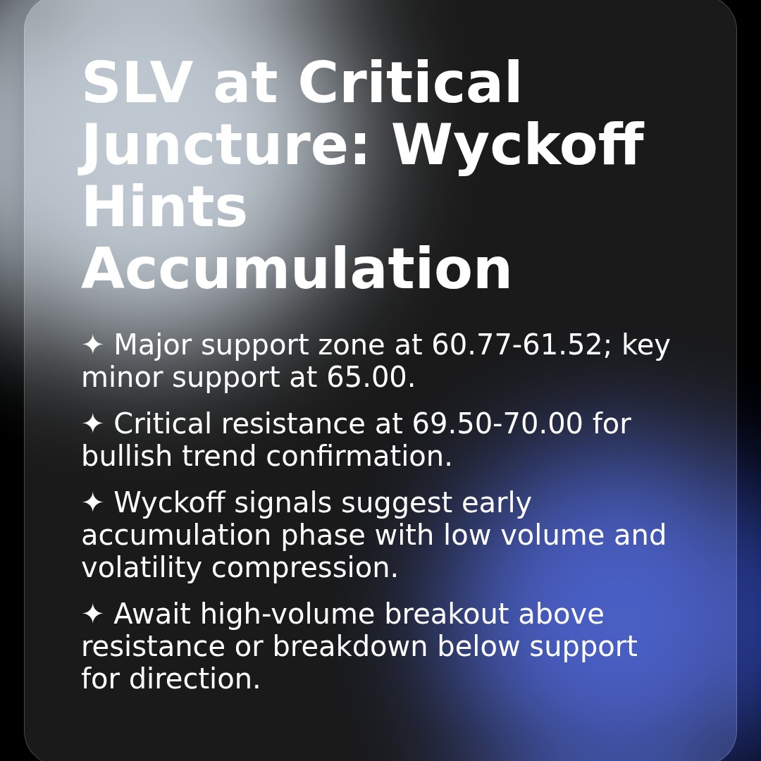 20260410 SLV Market Data Review Report (Based on Wyckoff Volume-Price Perspective)