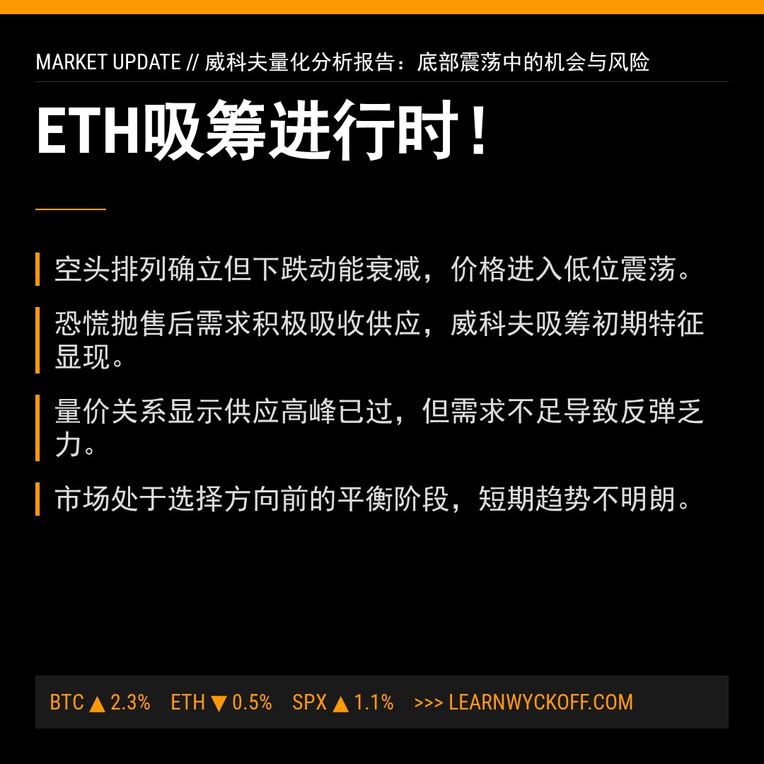 20260308 ETHUSDT 行情数据复盘报告（基于威科夫量价视角）