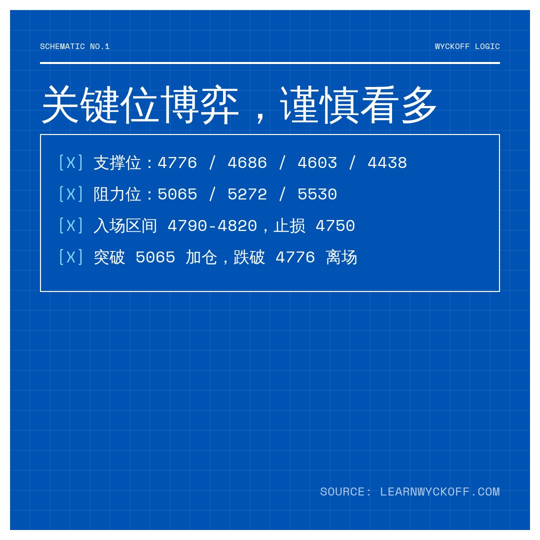 20260805 000987.SH 行情数据复盘报告（基于威科夫量价视角）