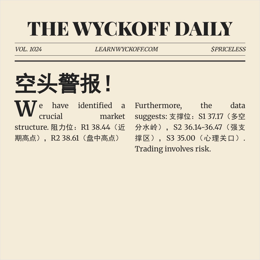 20260126 BOTZ 行情数据复盘报告（基于威科夫量价视角）