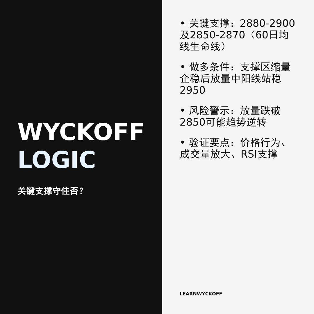 20260204 399808 行情数据复盘报告（基于威科夫量价视角）