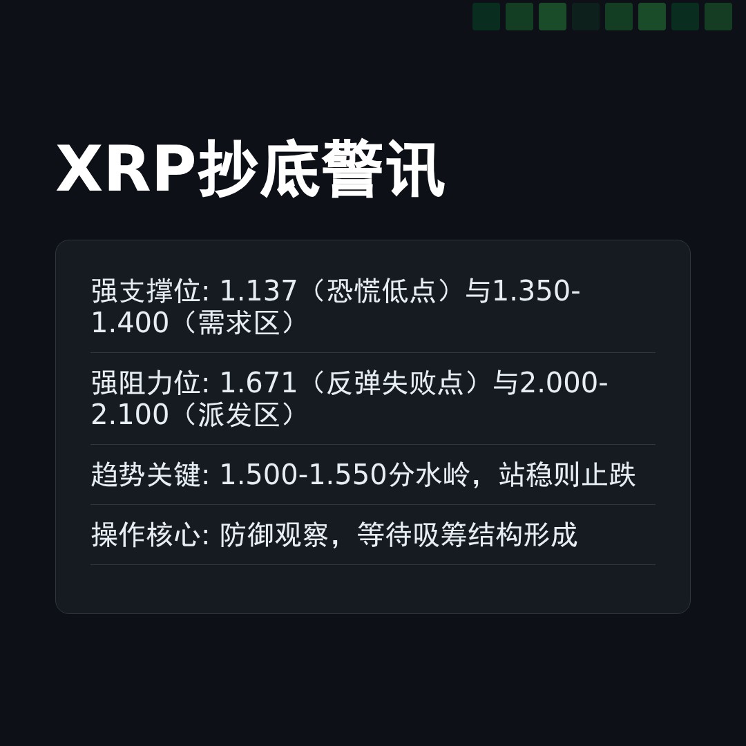 20260215 XRPUSDT 行情数据复盘报告（基于威科夫量价视角）