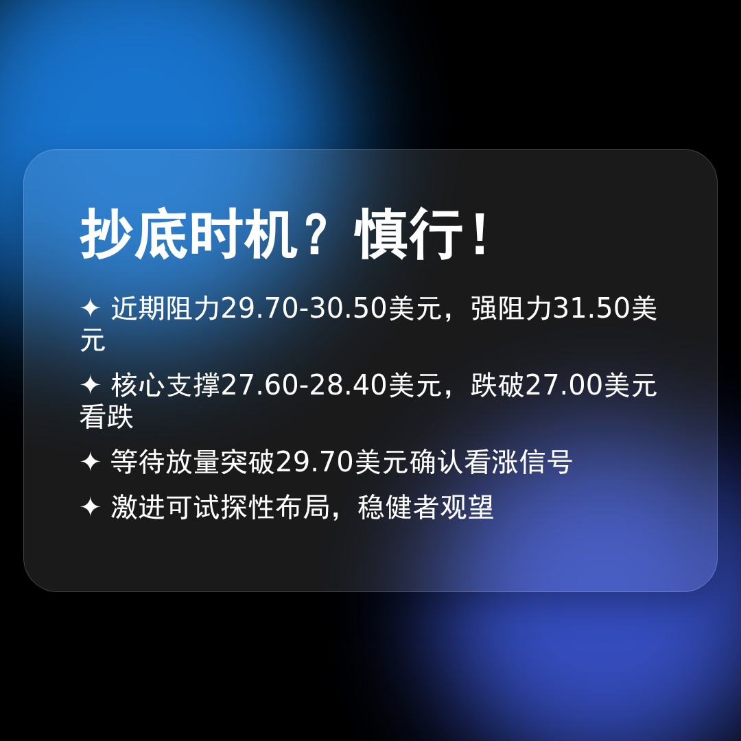 20260407 KWEB 行情数据复盘报告（基于威科夫量价视角）