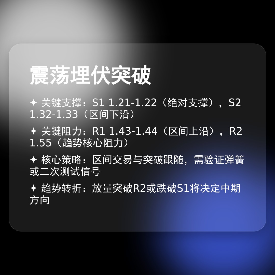 20260403 XRPUSDT 行情数据复盘报告（基于威科夫量价视角）