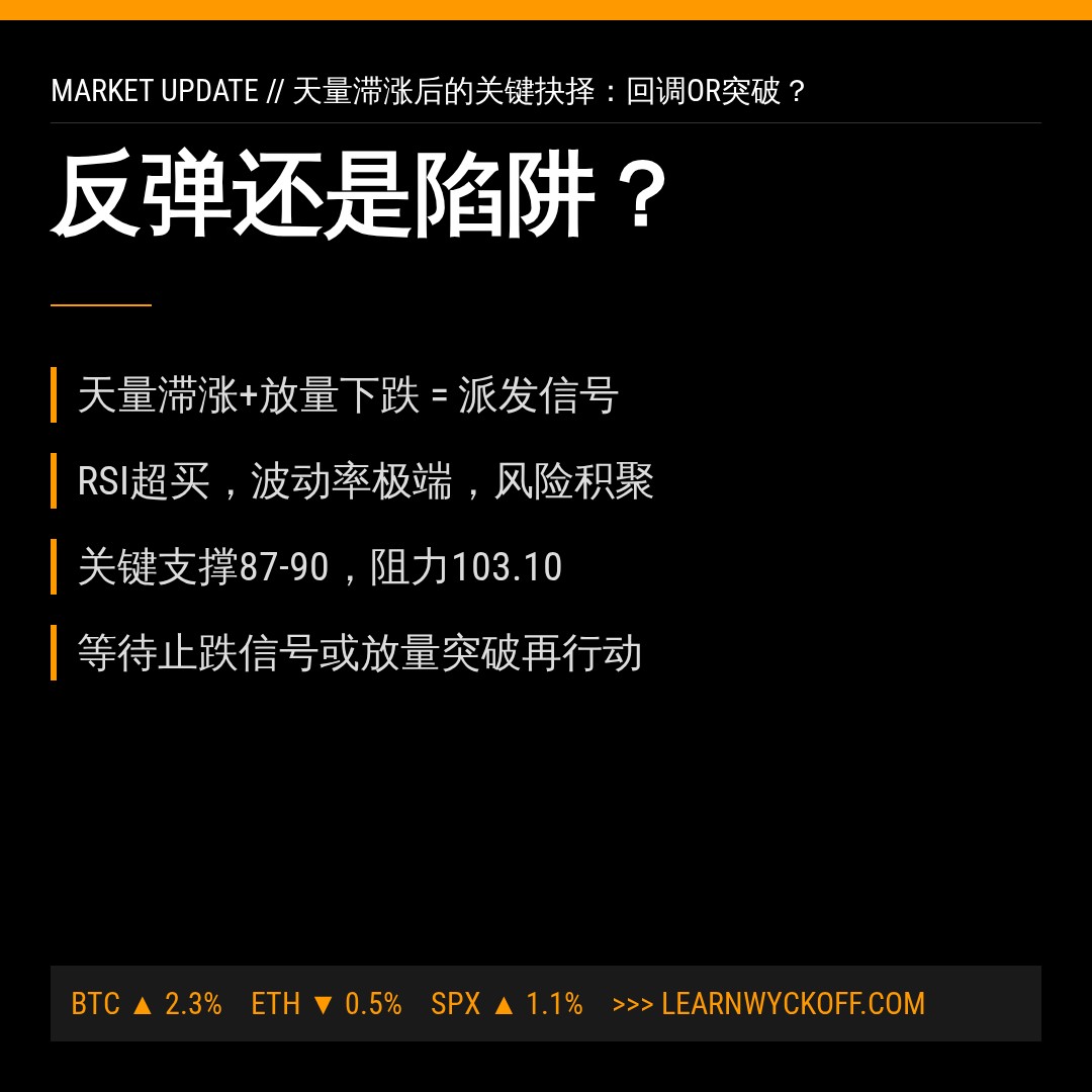 20260826 SOLUSDT 行情数据复盘报告（基于威科夫量价视角）