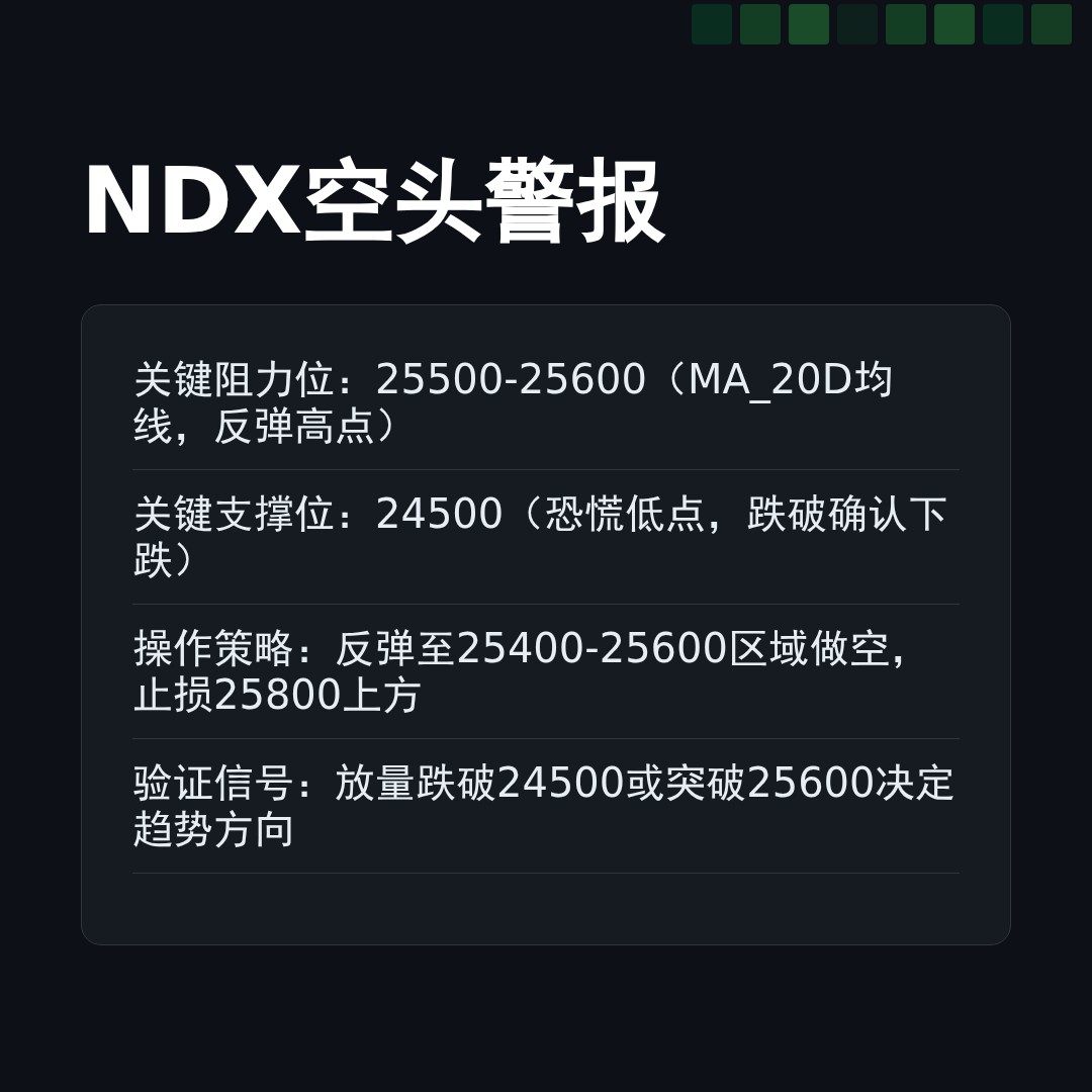 20260303 NDX 行情数据复盘报告（基于威科夫量价视角）
