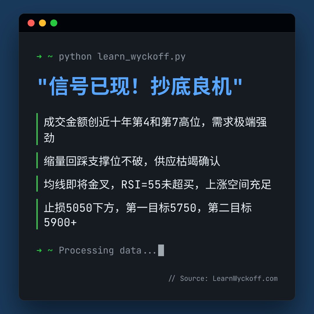 20260617 000987.SH 行情数据复盘报告（基于威科夫量价视角）