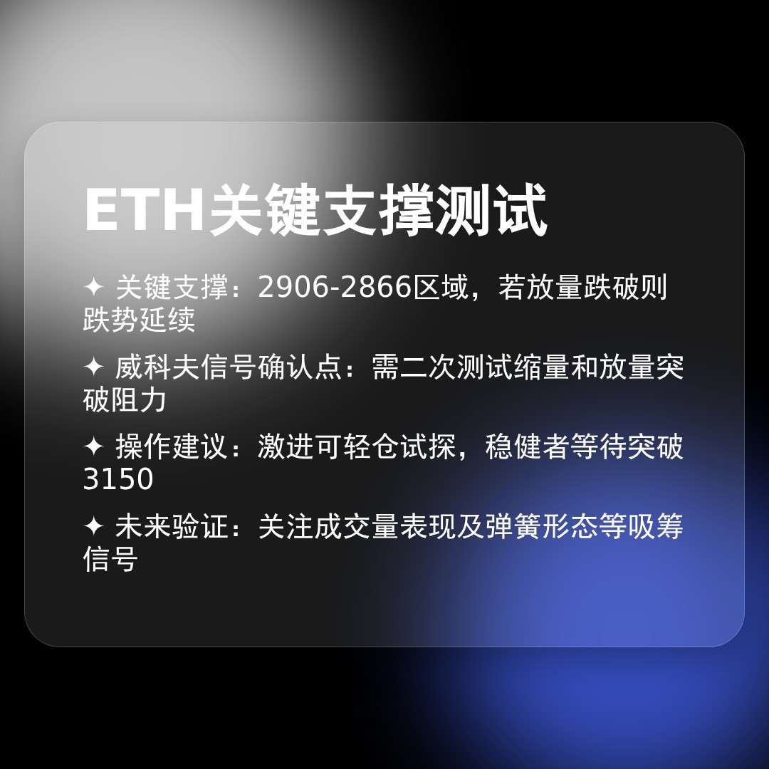 20260122 ETHUSDT 行情数据复盘报告（基于威科夫量价视角）