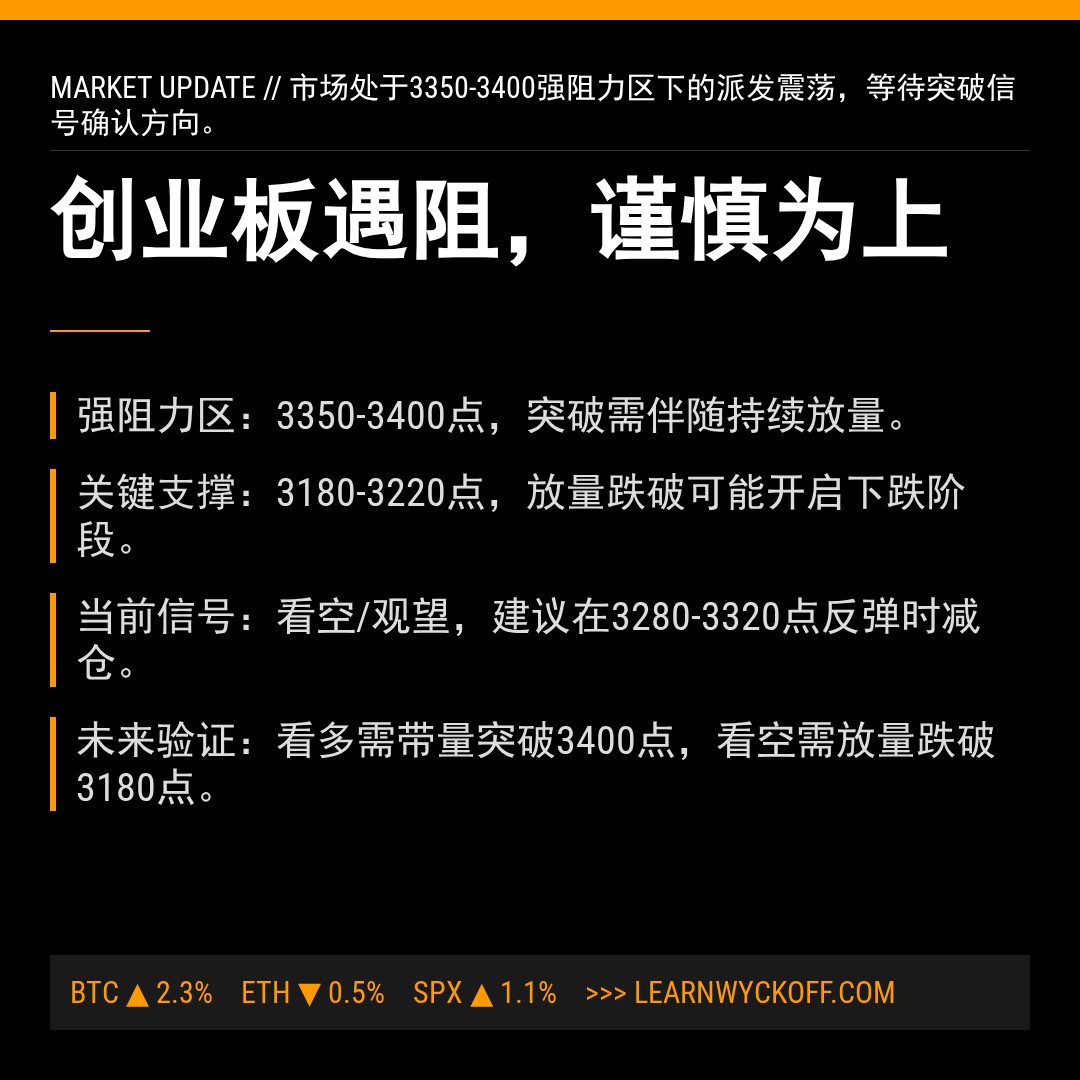 20260317 399006 行情数据复盘报告（基于威科夫量价视角）