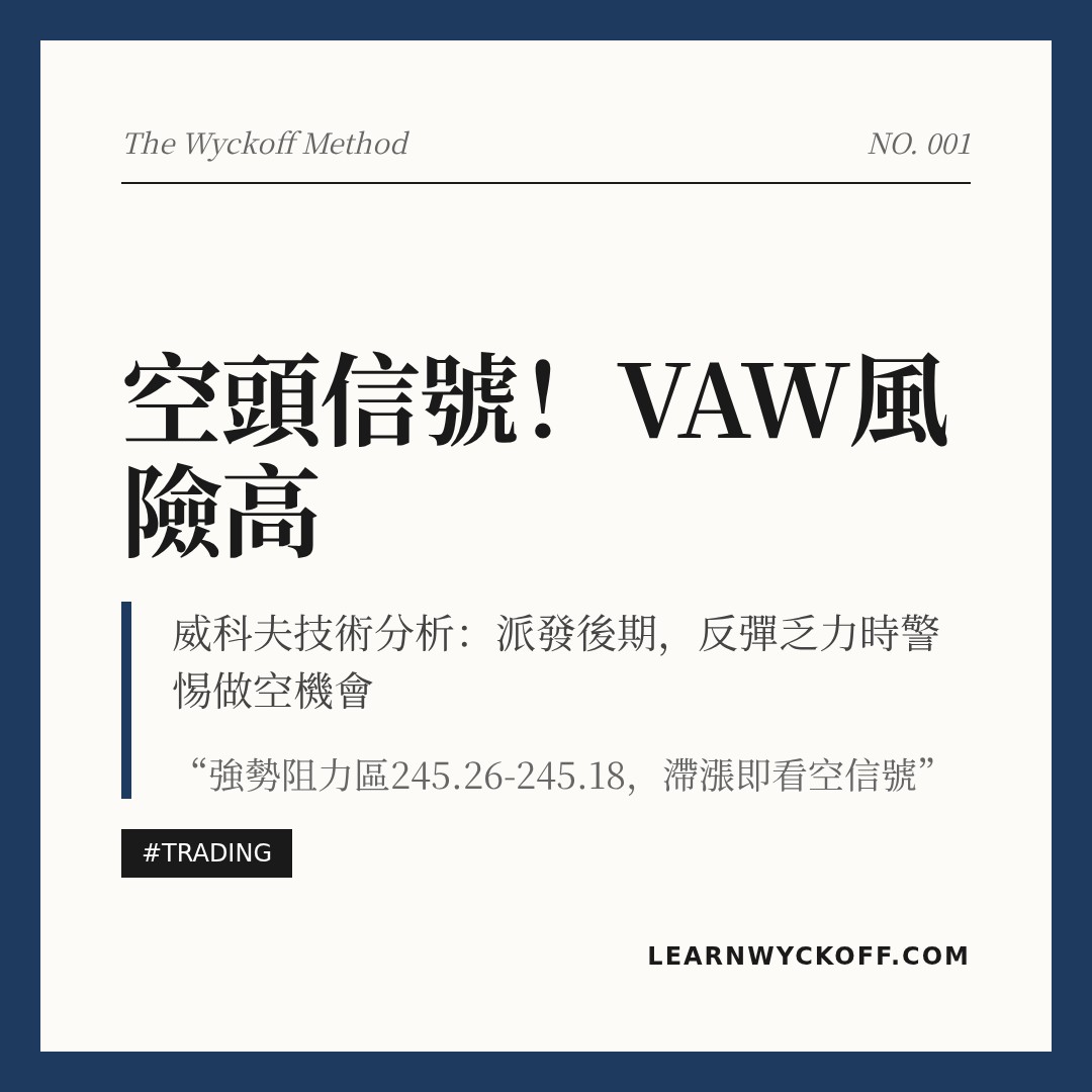 20260225 VAW 行情数据复盘报告（基于威科夫量价视角）