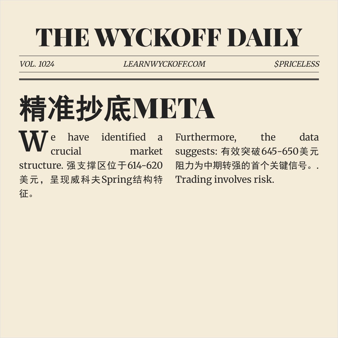 20260119 META 行情数据复盘报告（基于威科夫量价视角）