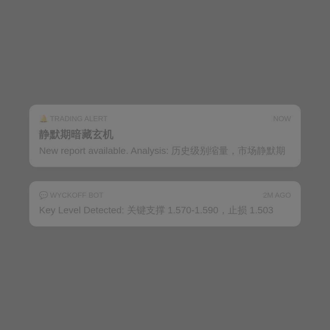 20260809 TONUSDT 行情数据复盘报告（基于威科夫量价视角）
