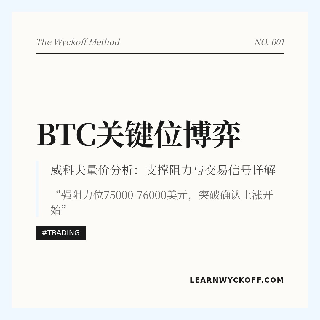 20260331 BTCUSDT 行情数据复盘报告（基于威科夫量价视角）