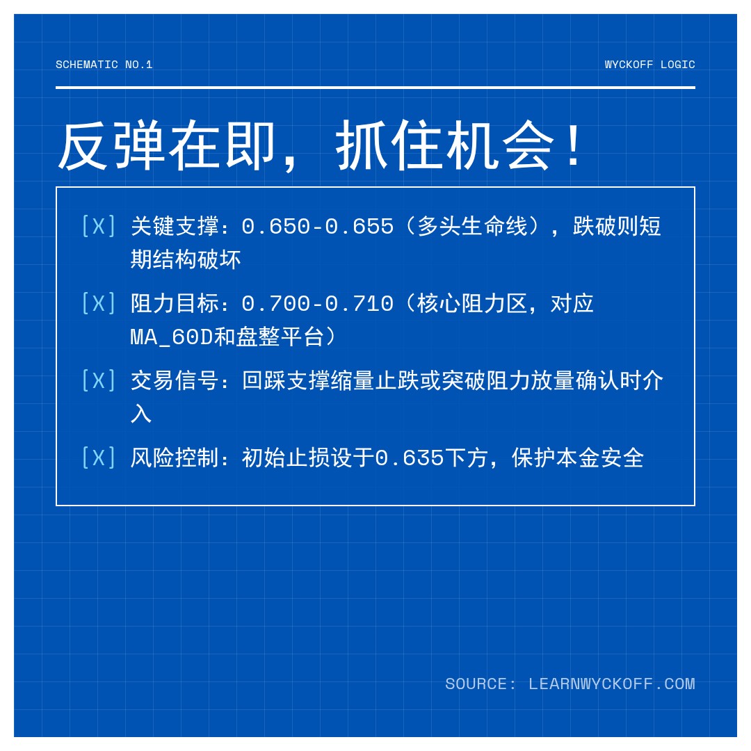 20260116 513060 行情数据复盘报告（基于威科夫量价视角）