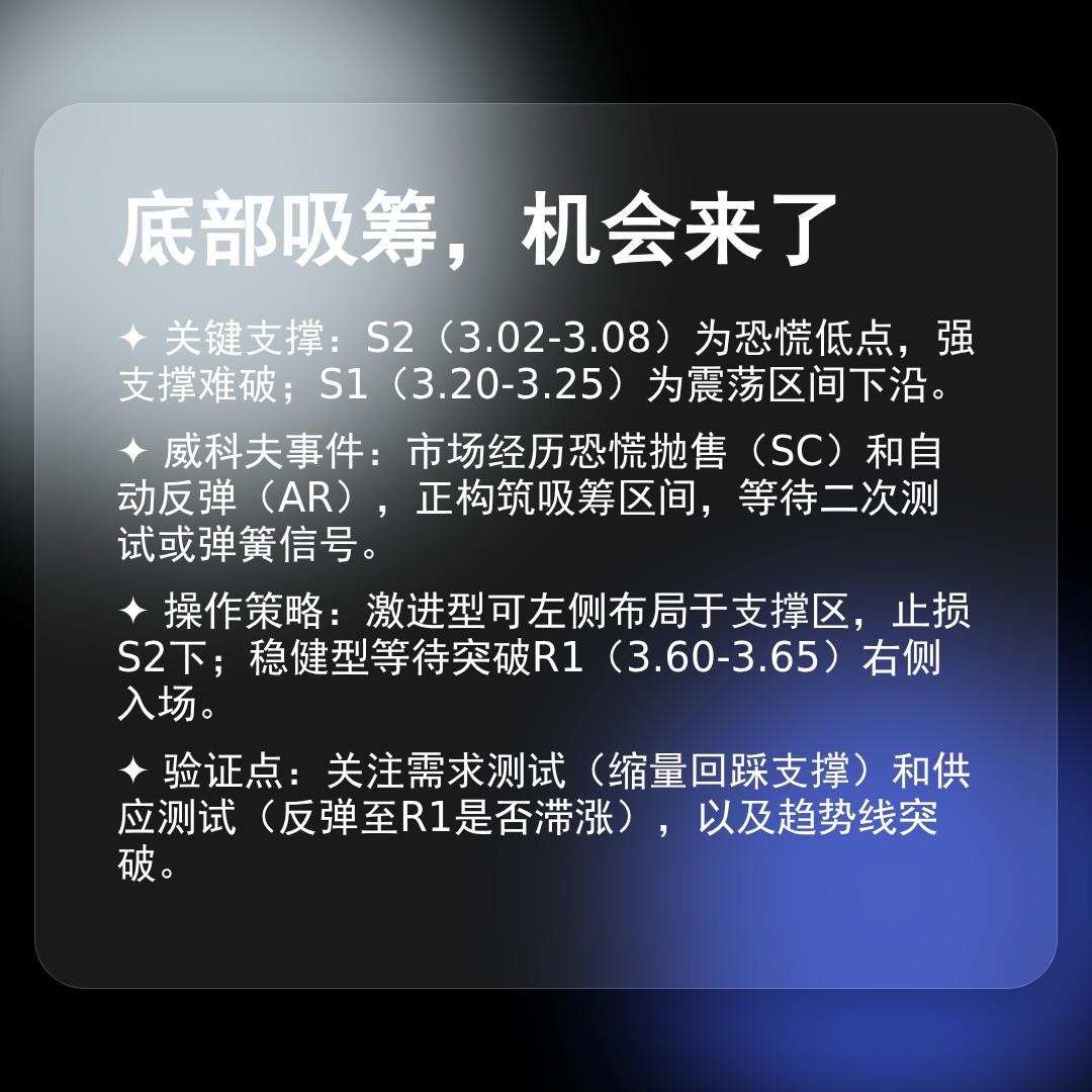 20260227 TRUMPUSDT 行情数据复盘报告（基于威科夫量价视角）