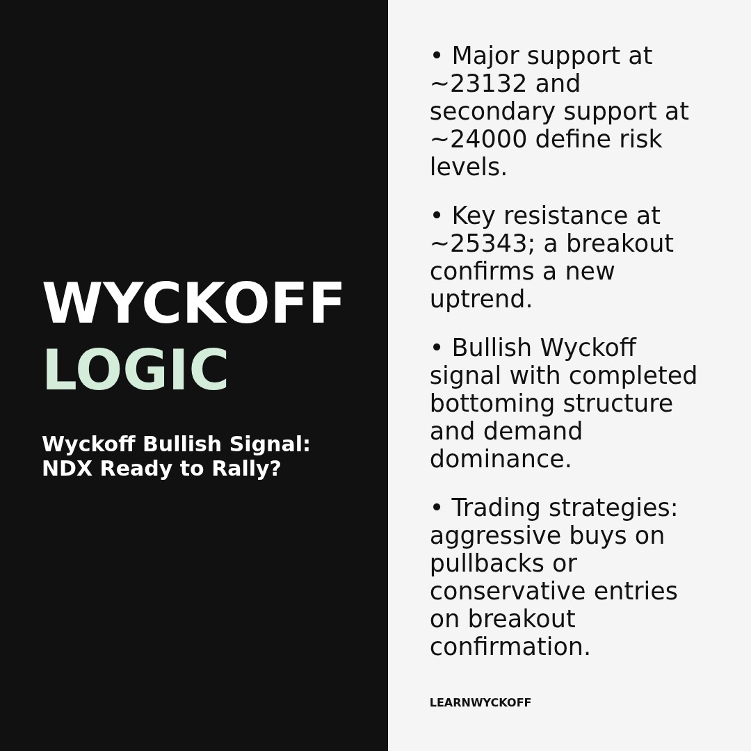 20260408 NDX Market Data Review Report (Based on Wyckoff Volume-Price Perspective)