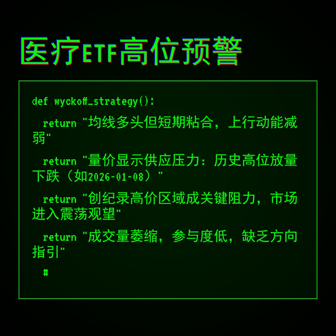 20260224 XLV 行情数据复盘报告（基于威科夫量价视角）