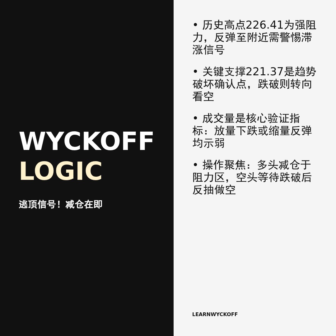 20260120 VAW 行情数据复盘报告（基于威科夫量价视角）