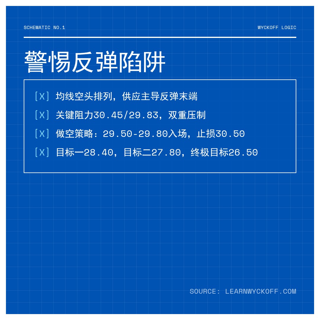 20260507 KWEB 行情数据复盘报告（基于威科夫量价视角）