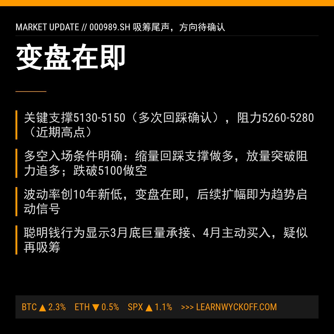 20260423 000989.SH 行情数据复盘报告（基于威科夫量价视角）