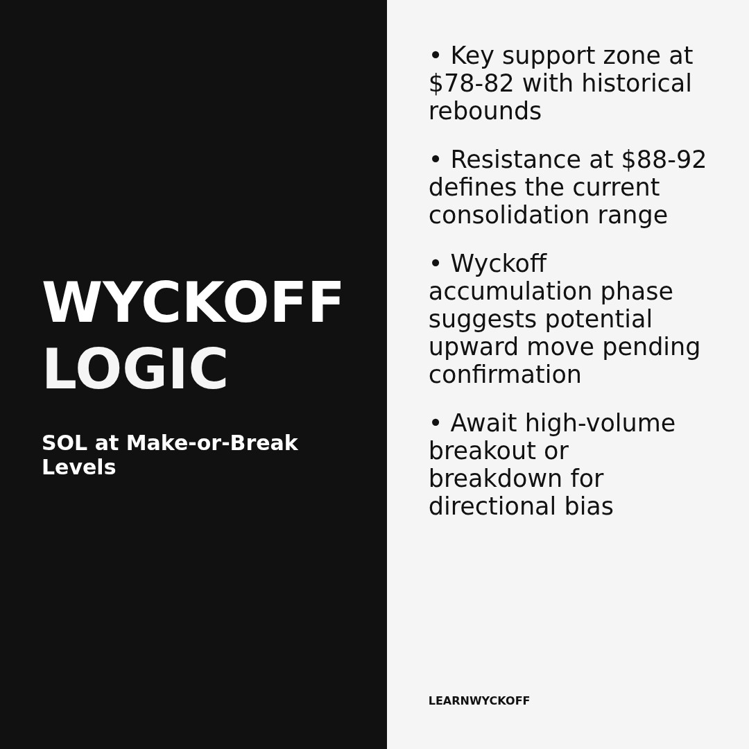 20260329 SOLUSDT Market Data Review Report (Based on Wyckoff Volume-Price Perspective)